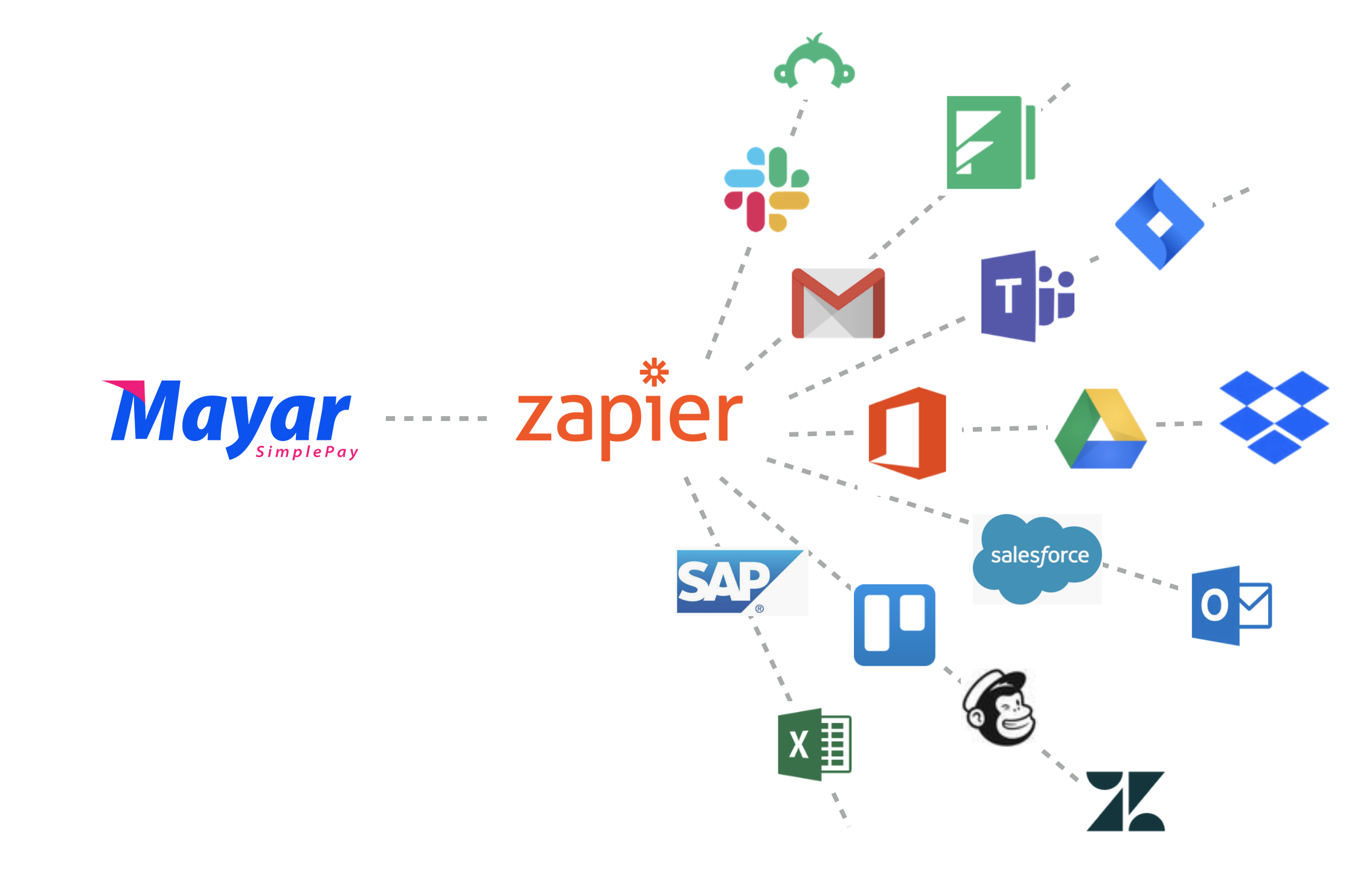 Zapier аналоги. Zapier. Zapier icon. Запир лого. Zapier использование.