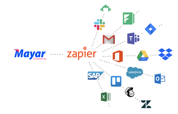 Integrasi Mayar dengan 3.000 Lebih Aplikasi melalui Zapier